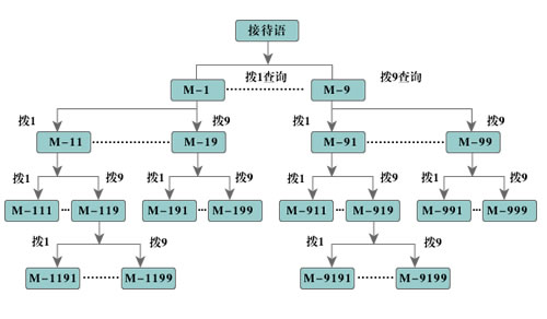 EVM�Ԅ�(d��ng)���C(j��)�������̈D