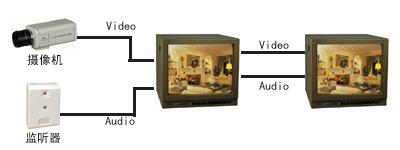 �O(ji��n)ҕ��朽ӈD