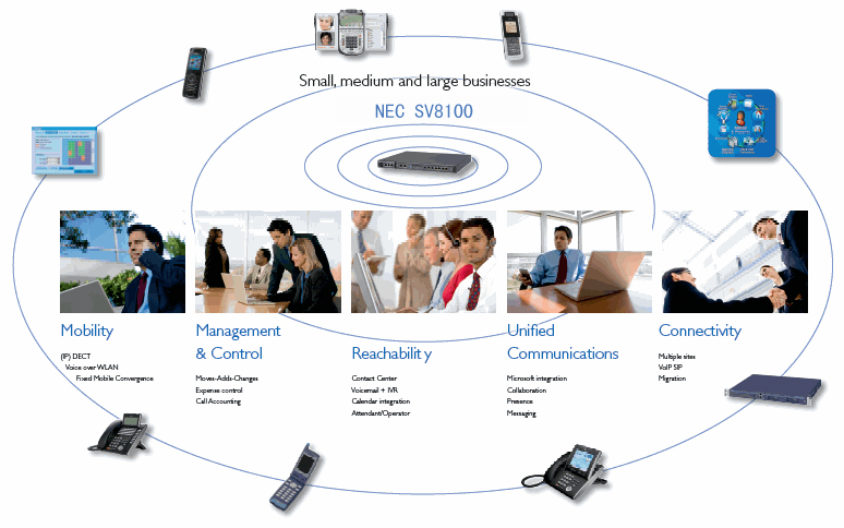 NEC-SV8100���Q�C(j��) ��(b��o)�r(ji��) �S��