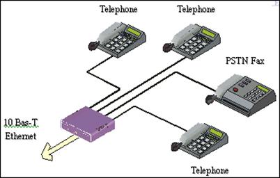 VOIP�W(w��ng)�P(gu��n)�O(sh��)��