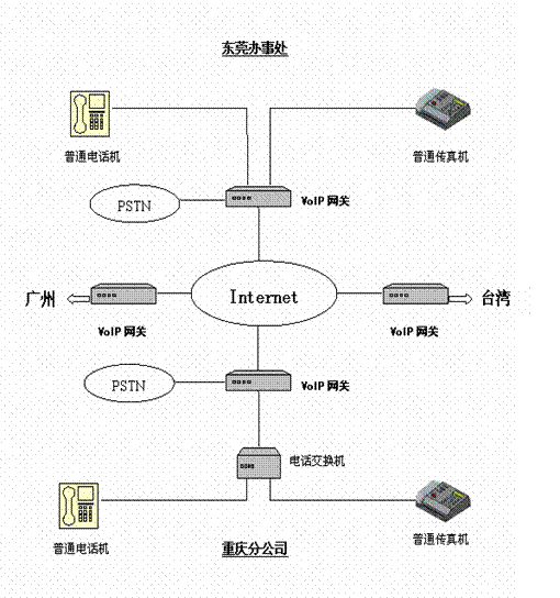 VOIP�M�W(w��ng)�O(sh��)���B�ӈD